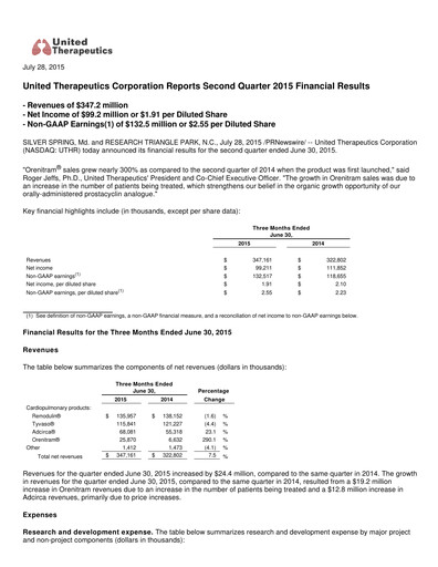 Thumbnail United Therapeutics Quarterly Report 2015-q2
