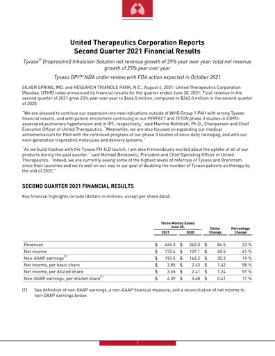 Thumbnail United Therapeutics Quarterly Report 2021-q2
