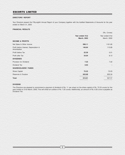 Vorschaubild Escorts Kubota
 Jahresbericht 2002-2003