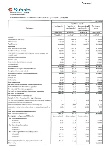 Thumbnail Escorts Kubota
 Quarterly Report 2025-q1