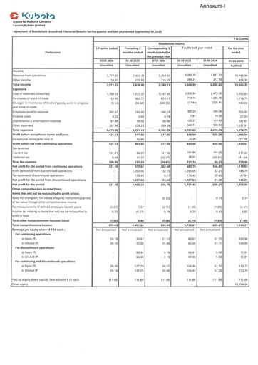 Thumbnail Escorts Kubota
 Quarterly Report 2025-q2