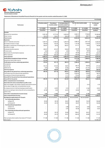 Thumbnail Escorts Kubota
 Quarterly Report 2025-q3