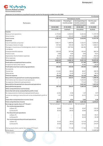 Thumbnail Escorts Kubota
 Quarterly Report 2026-q1