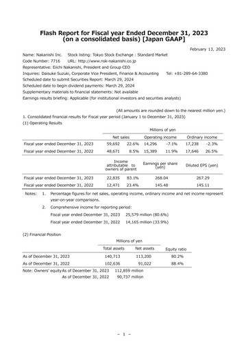 Miniature Nakanishi Bilan financier 2023