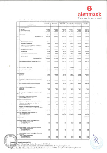 Miniature Glenmark Pharmaceuticals
 Rapport trimestriel 2018-q3
