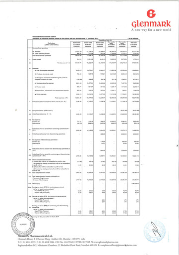 Miniature Glenmark Pharmaceuticals
 Rapport trimestriel 2019-q3