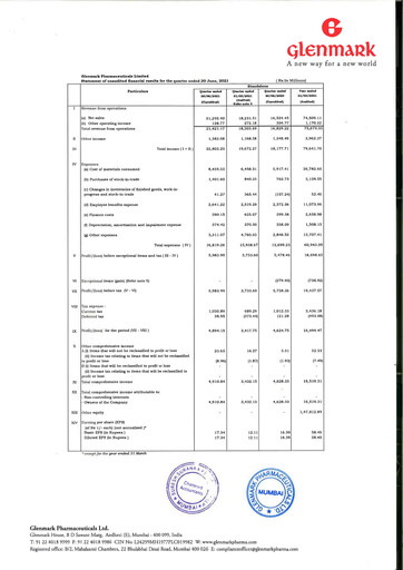 Miniature Glenmark Pharmaceuticals
 Rapport trimestriel 2021-q1