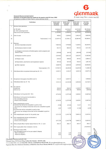 Miniature Glenmark Pharmaceuticals
 Rapport trimestriel 2023-q1