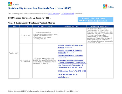 Thumbnail Altria Group ESG Report 2023
