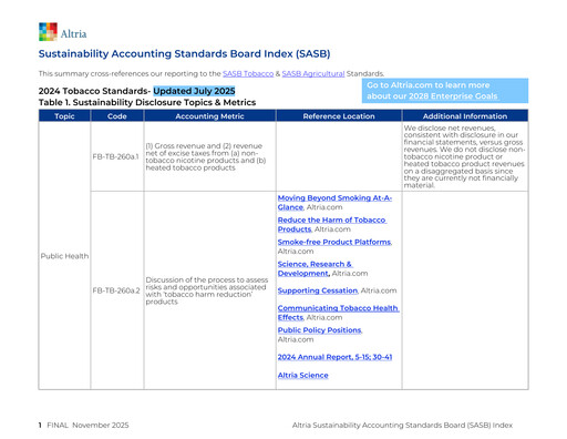 Thumbnail Altria Group ESG Report 2024