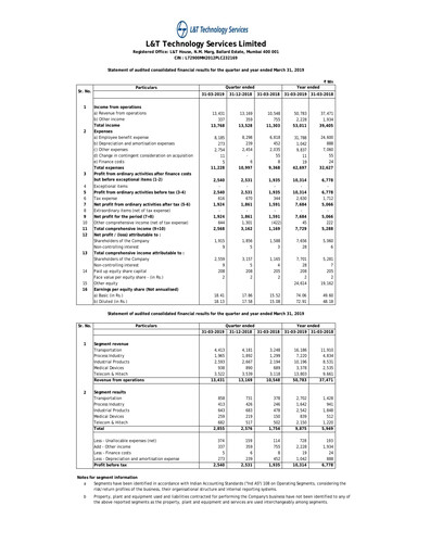 Thumbnail L&T Technology Services Financial Statement 2018-2019