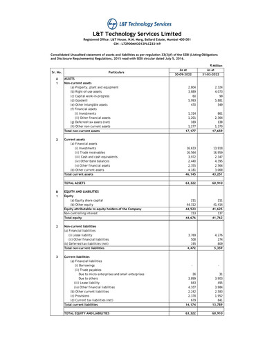 Thumbnail L&T Technology Services Quarterly Report 2023-q2