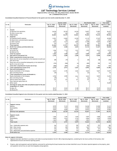 Thumbnail L&T Technology Services Quarterly Report 2025-q3