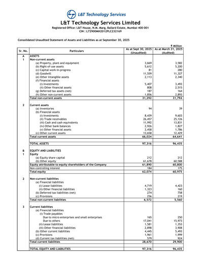 Thumbnail L&T Technology Services Quarterly Report 2026-q2