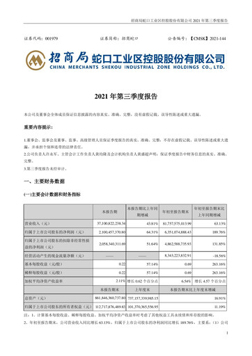 Miniature China Merchants Shekou Industrial Zone Rapport trimestriel 2021-q3