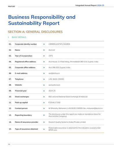 Thumbnail Atul Sustainability Report 2024-2025