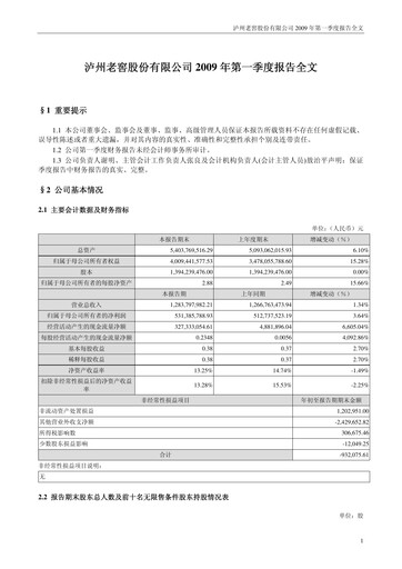 Thumbnail Luzhou Laojiao Quarterly Report 2009-q1