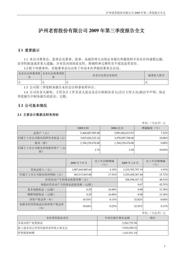 Thumbnail Luzhou Laojiao Quarterly Report 2009-q3