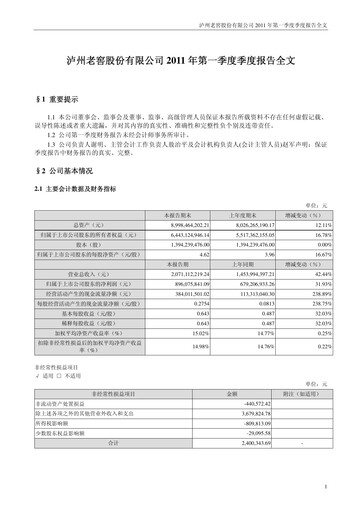 Thumbnail Luzhou Laojiao Quarterly Report 2011-q1