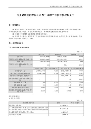 Thumbnail Luzhou Laojiao Quarterly Report 2011-q3