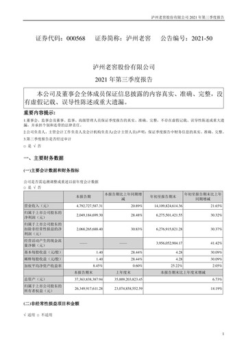 Thumbnail Luzhou Laojiao Quarterly Report 2021-q3