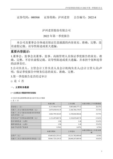 Thumbnail Luzhou Laojiao Quarterly Report 2022-q1