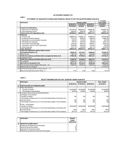 Thumbnail LIC Housing Finance
 Quarterly Report 2015-q1