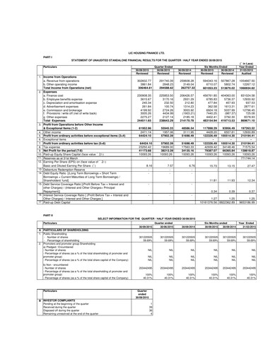 Thumbnail LIC Housing Finance
 Quarterly Report 2015-q2