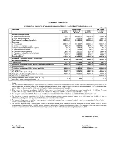 Thumbnail LIC Housing Finance
 Quarterly Report 2016-q1