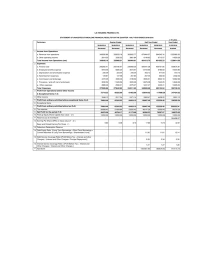 Thumbnail LIC Housing Finance
 Quarterly Report 2016-q2