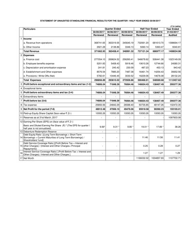 Thumbnail LIC Housing Finance
 Quarterly Report 2017-q2