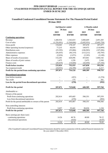Thumbnail PPB Group Berhad Quarterly Report 2023-q2