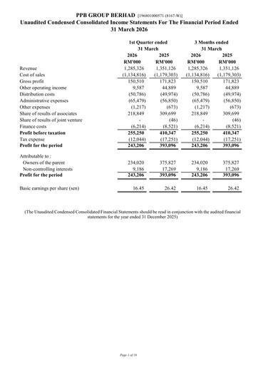 Thumbnail PPB Group Berhad Quarterly Report 2026-q1