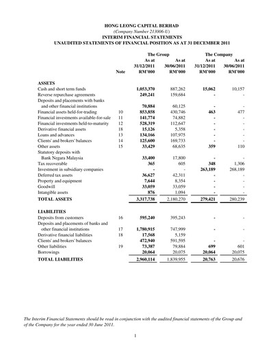 Thumbnail Hong Leong Capital Quarterly Report 2011-q4