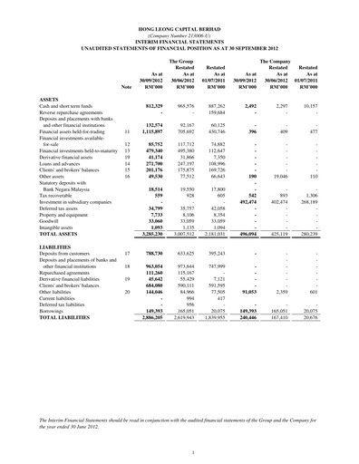 Thumbnail Hong Leong Capital Quarterly Report 2012-q3