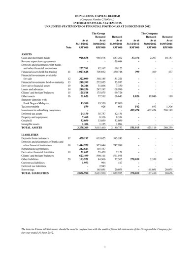 Thumbnail Hong Leong Capital Quarterly Report 2012-q4