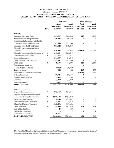 Thumbnail Hong Leong Capital Quarterly Report 2015-q1