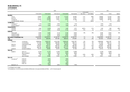 Thumbnail KGI Financial Holding Quarterly Report 2025-q3