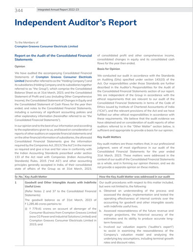Thumbnail Crompton Greaves Consumer Electricals Financial Statement 2022-2023