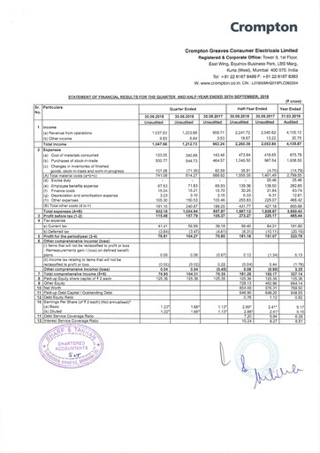 Miniature Crompton Greaves Consumer Electricals Rapport trimestriel 2018-2019-q2