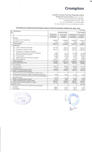 Miniature Crompton Greaves Consumer Electricals Rapport trimestriel 2019-2020-q1