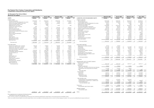 Thumbnail Far Eastern New Century Quarterly Report 2013-q1