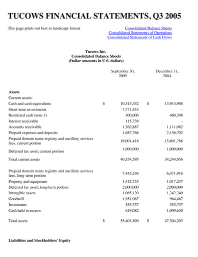 Miniature Tucows Bilan financier 2005-9m