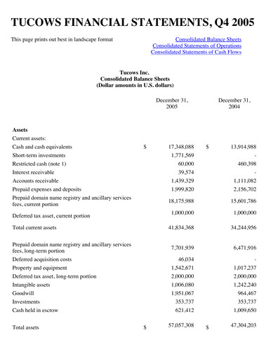 Miniature Tucows Bilan financier 2005