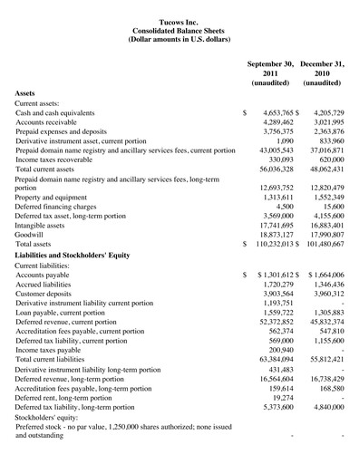 Thumbnail Tucows Financial Statement 2011-9m
