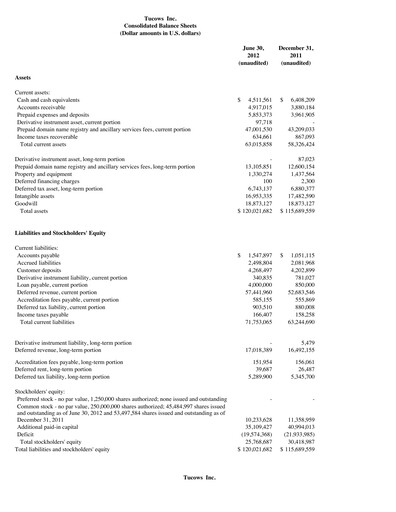 Miniature Tucows Bilan financier 2012-h1