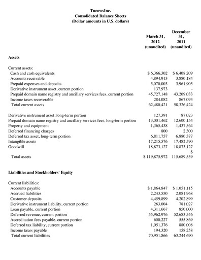 Miniature Tucows Bilan financier 2012-q1