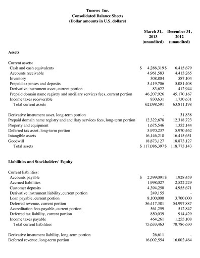 Miniature Tucows Bilan financier 2013-q1
