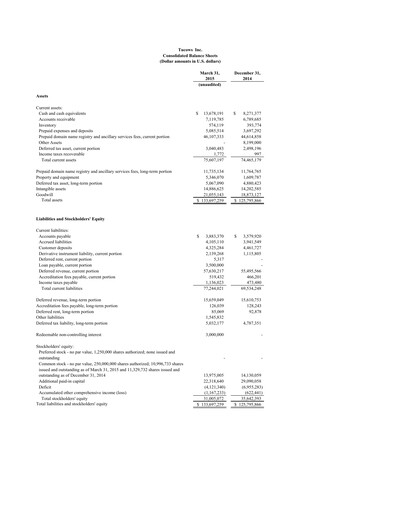 Miniature Tucows Bilan financier 2015-q1