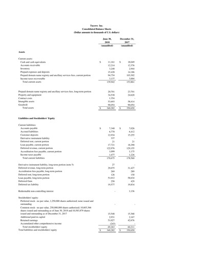 Miniature Tucows Bilan financier 2018-h1